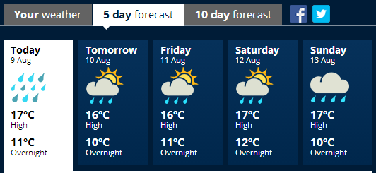akl weather 0809