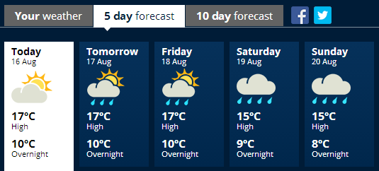akl weather 0816