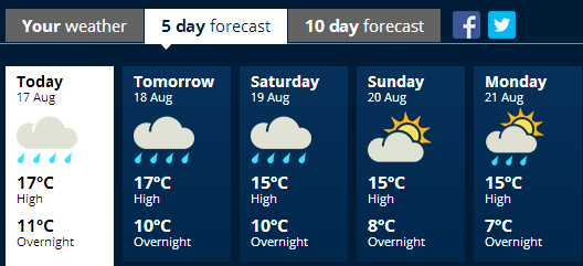 akl weather 0817