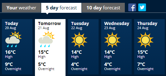 akl weather 0820