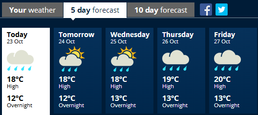 akl weather 1025