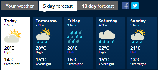 akl weather 1101