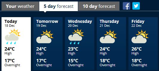 akl weather 1218