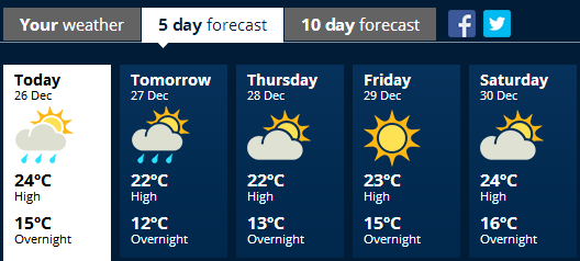 akl weather 1227