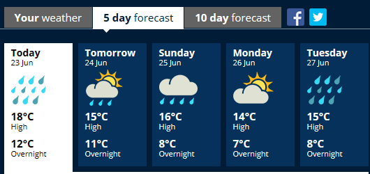 akl weather 20170623
