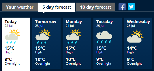 akl weather 20170722