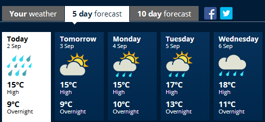 akl weather 20170902