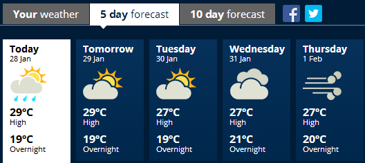 akl weather 20180128