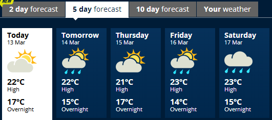 akl weather 20180313