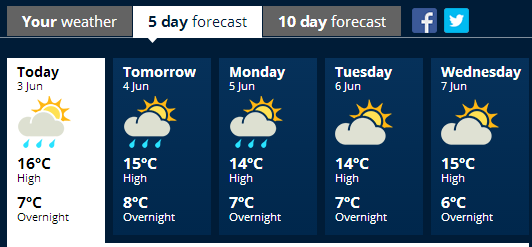 akl weather