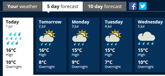 akl weather2