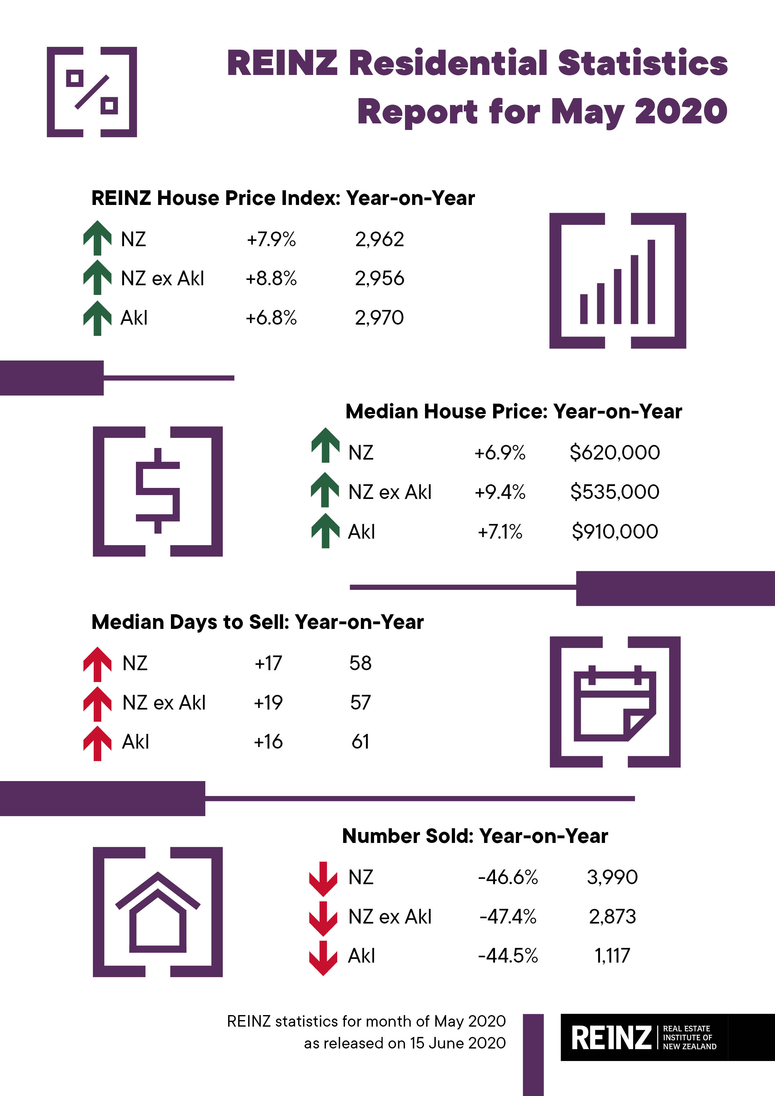 May Infographic