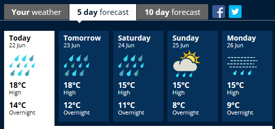 auckland weather 20170622