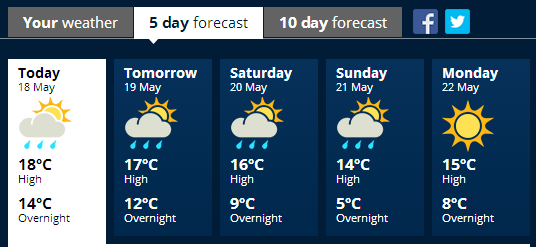 auckland weather forecast