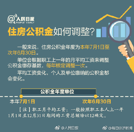 change of household fund china 1