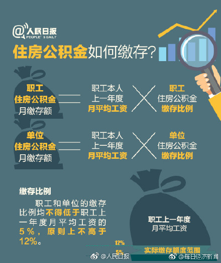 change of household fund china 2