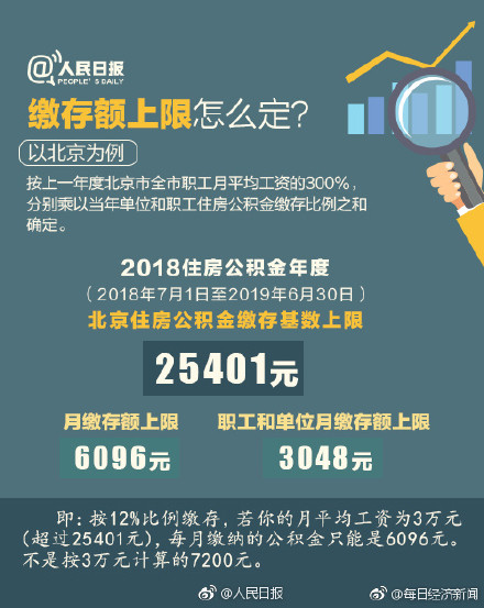 change of household fund china 3