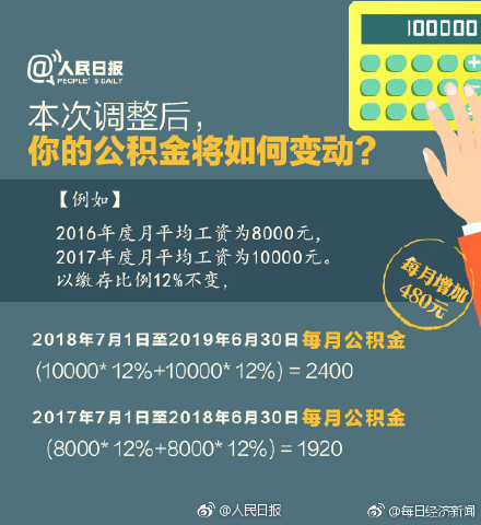 change of household fund china 4