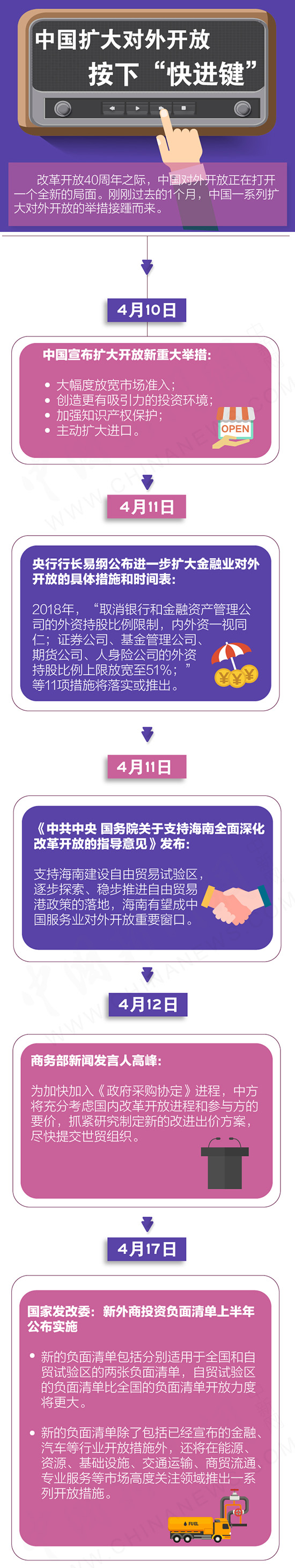 china opening up