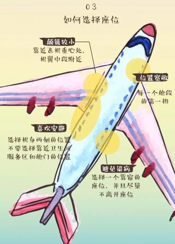comfortable fly6