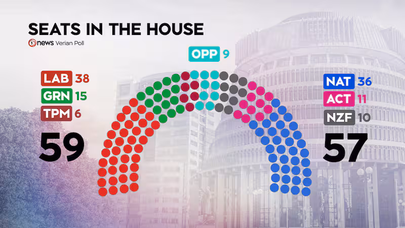 electorate-seats-are-assumed-to-be-held-by-their-incumbents-LJPPFP6VCNAMVGCJ7Z3PQTS4FU.png