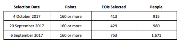 eois selected 1006