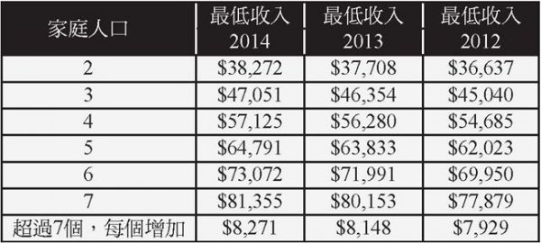 移民 移民