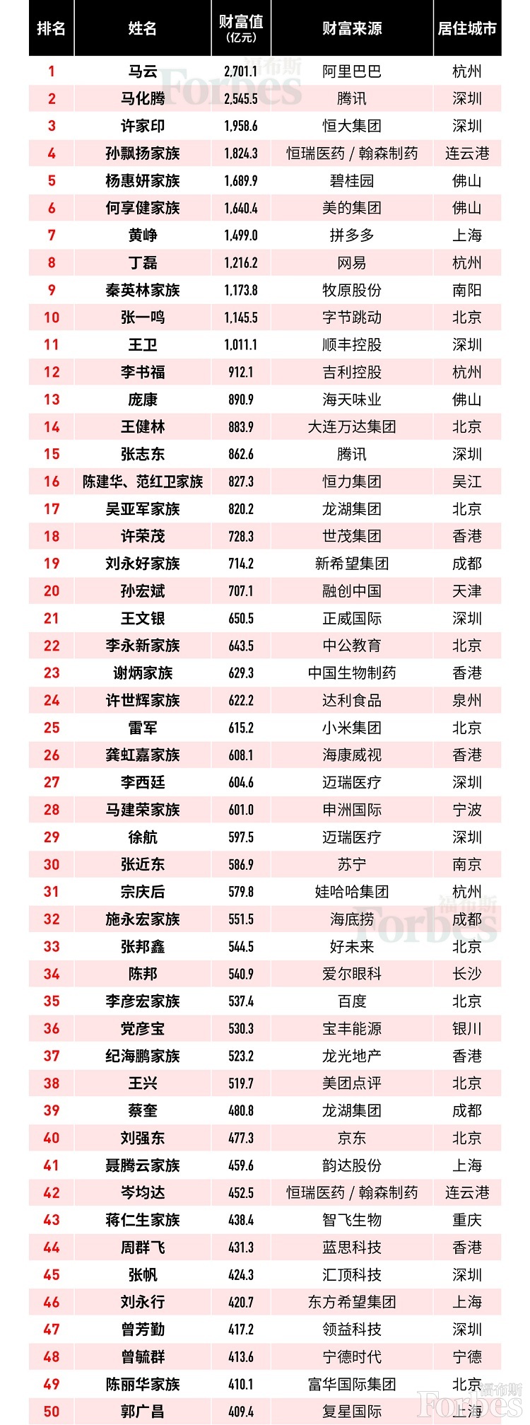 forbes 2019110701
