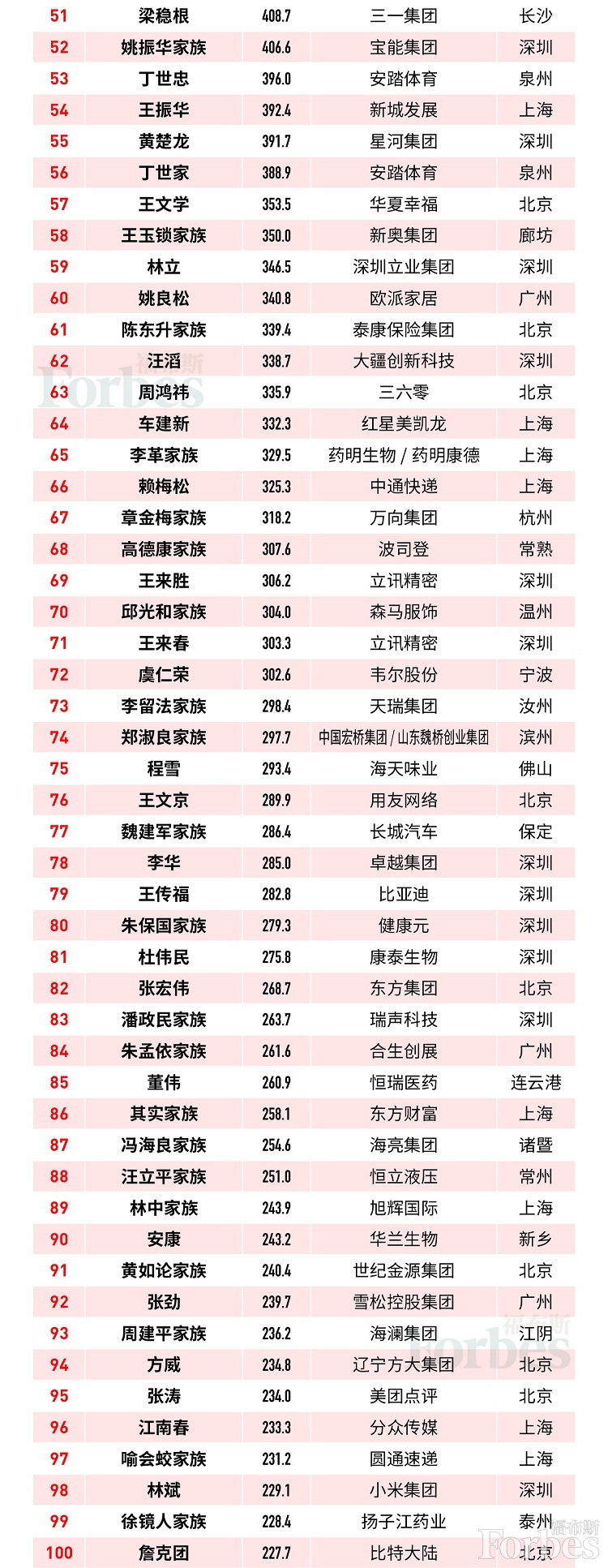 forbes 2019110702