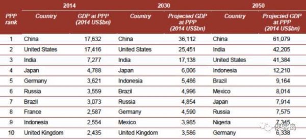 gdp data