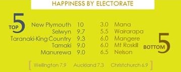 happiness by electorate