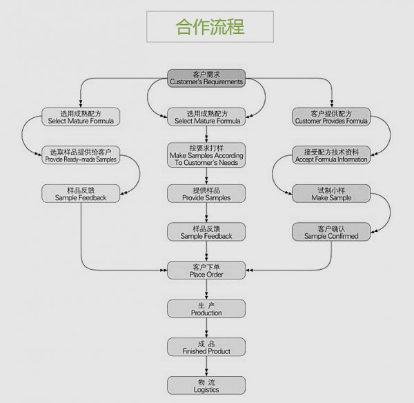 hezuoliucheng123