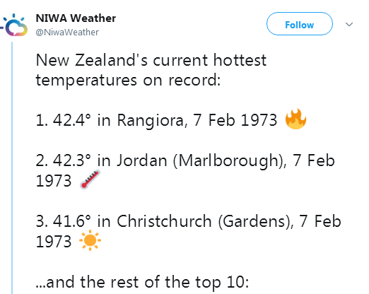 hottest day
