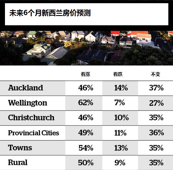 house prices prediction 20170315