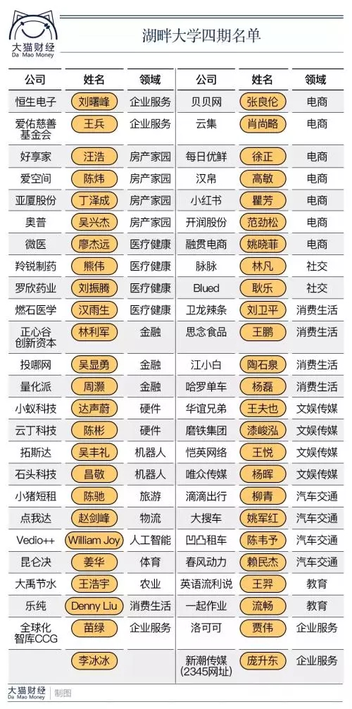 hupandaxue siqi list.webp