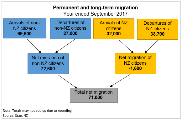 immigration 1022