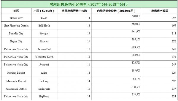 list 20180727