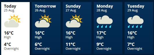 metservice hamilton