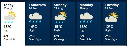 metservice queenstown