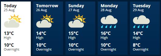 metservice wellington