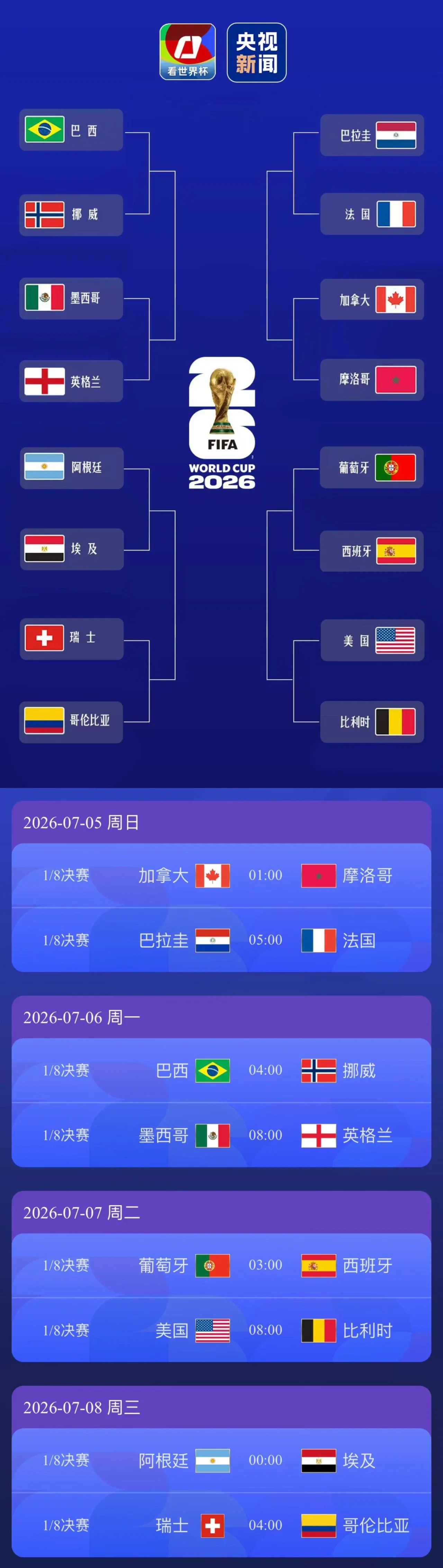 世界杯16强出炉