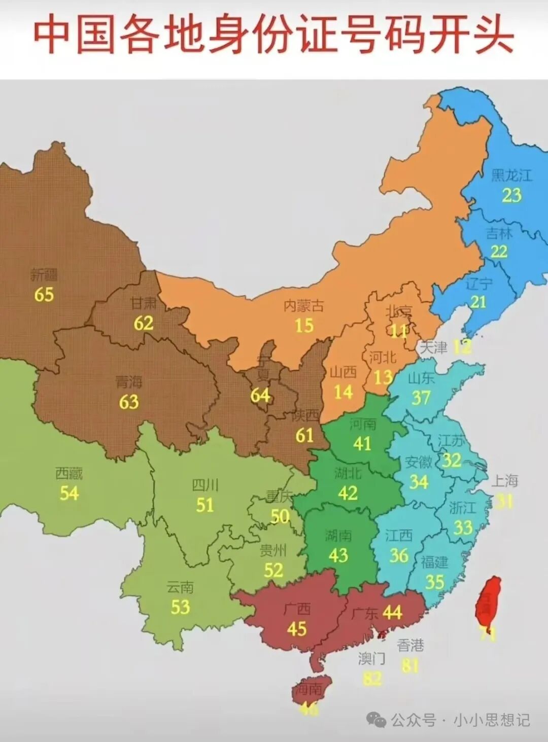 中国各地身份证号码开头，原来是这么分区域的