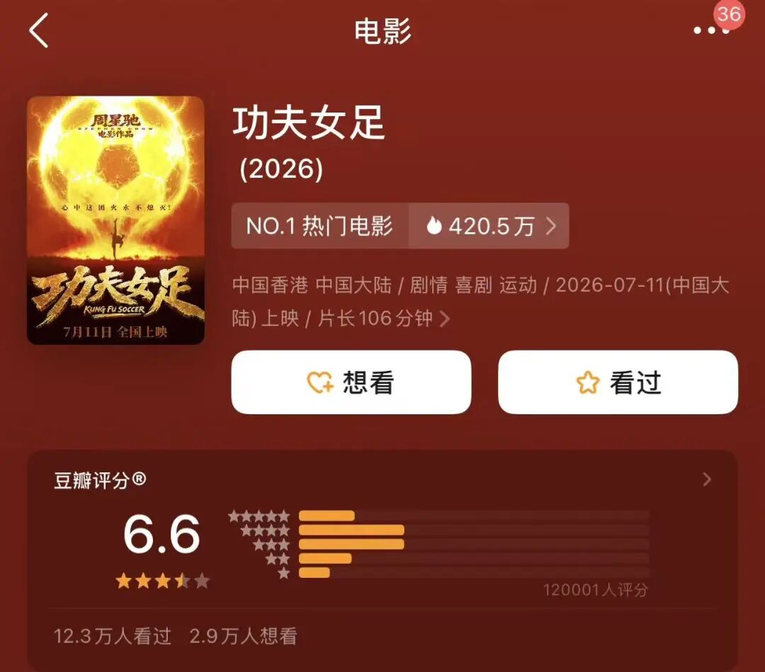 豆瓣6.6分，评论两极分化！《功夫女足》3天5.8亿元，周星驰：感到惭愧！官方发布声明：拒绝盗摄，抵制偷漏瞒报票房行为