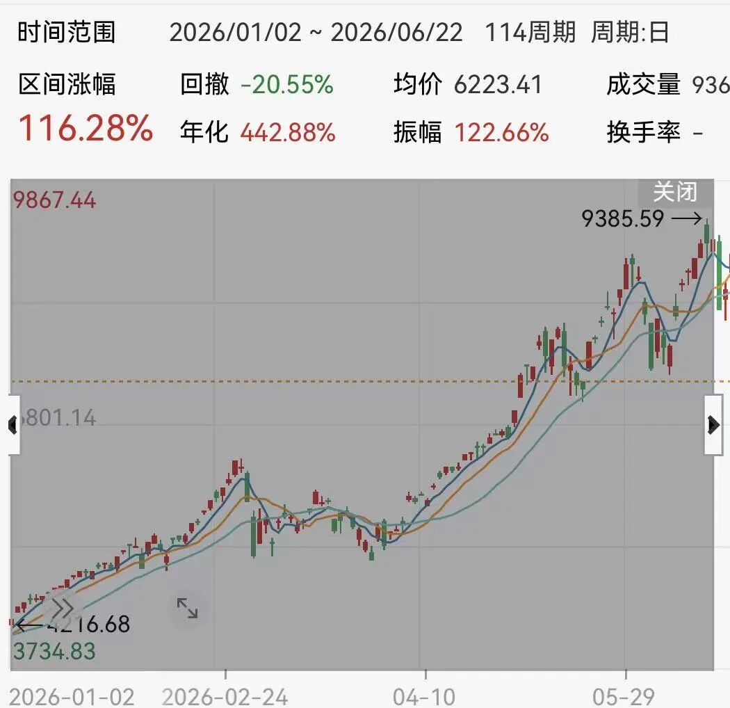 史上最大牛市,让32万韩国人一夜破产?