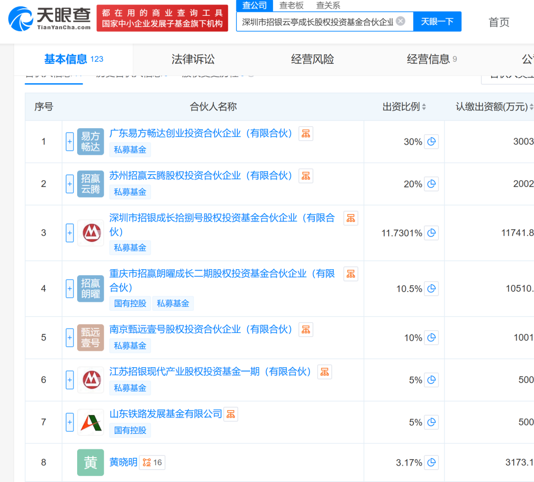 演员黄晓明花1亿元，投中长鑫科技浮盈超百亿？真相来了：只是重名，且持股市值“只有”2.6亿元
