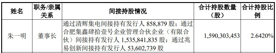 长鑫科技暴涨471.59%！至少237名千万富翁诞生，合肥国资浮盈破万亿
