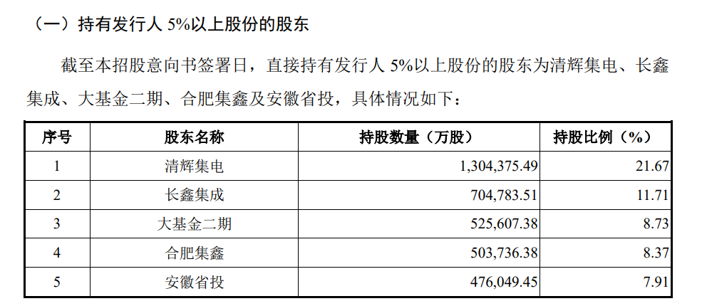 长鑫科技暴涨471.59%！至少237名千万富翁诞生，合肥国资浮盈破万亿