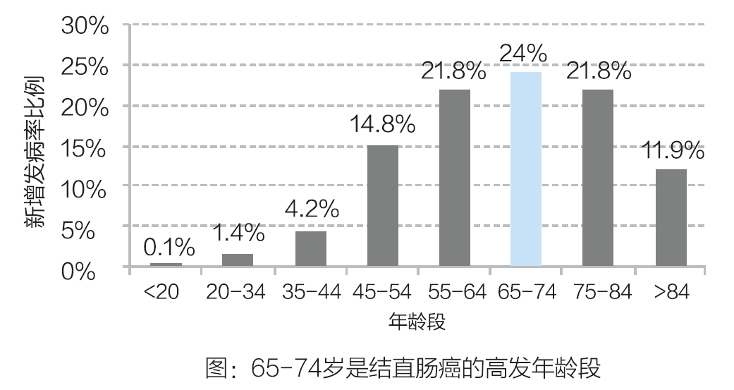 东野圭吾去世，这种癌症正在年轻化，我们该怎么办？