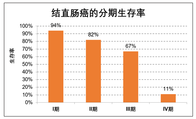 东野圭吾去世，这种癌症正在年轻化，我们该怎么办？