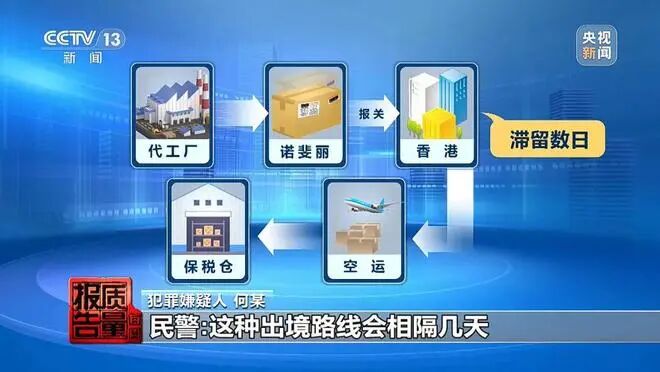 成本40卖320元,假洋品牌套路再现